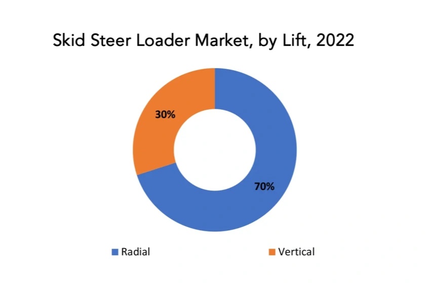 Sliding loader market segmentation analysis