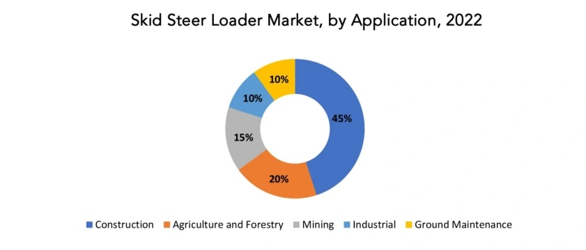 Sliding loader market segmentation analysis