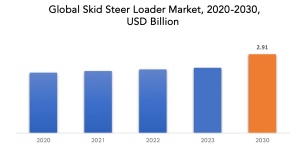 Sliding loader market segmentation analysis